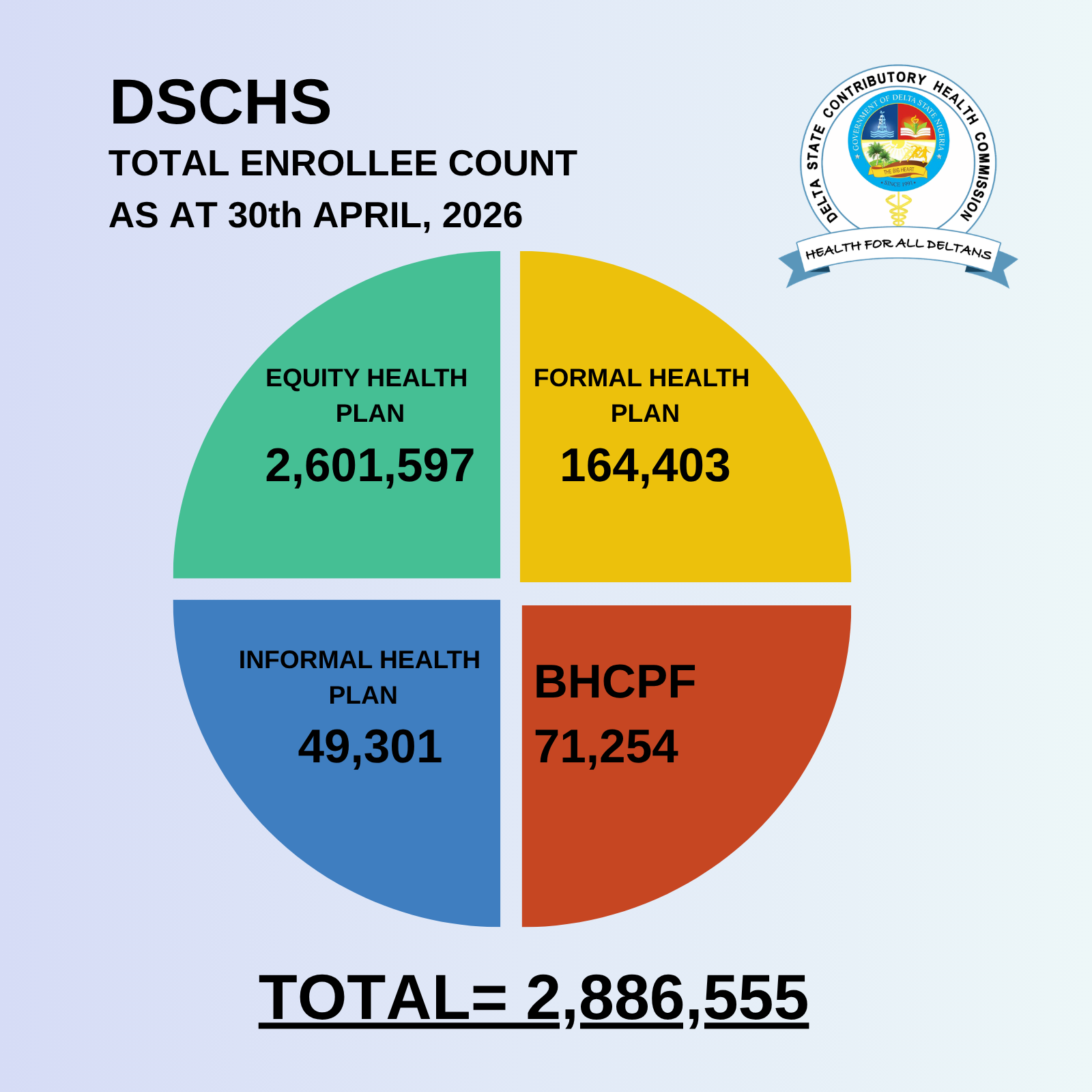 DSCHC enrollee count reporting dashboard